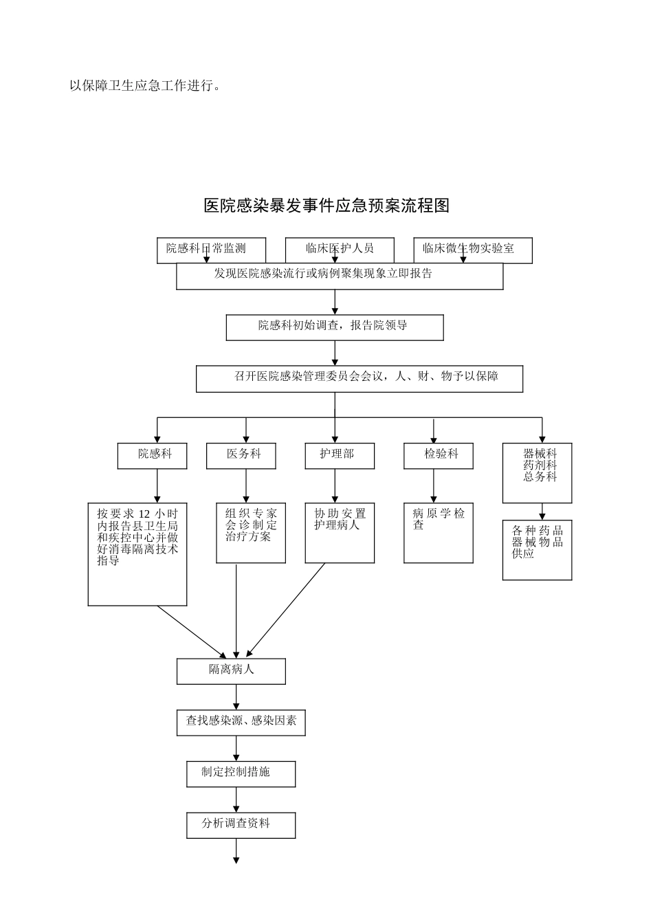 医院感染暴发事件应急预案_第2页