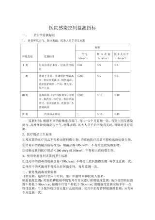 医院感染控制监测指标