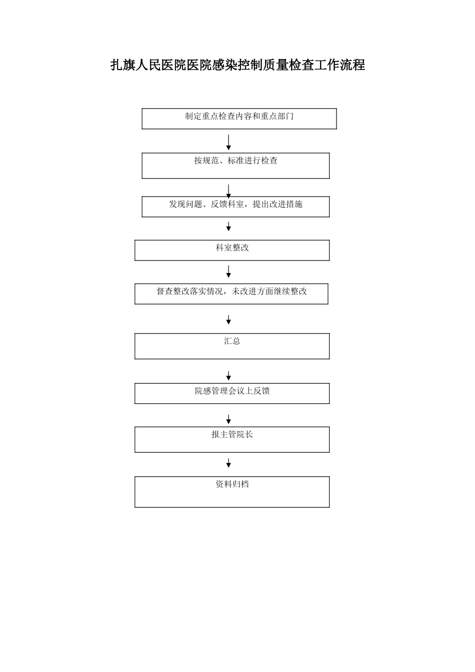 医院感染控制工作流程_第2页