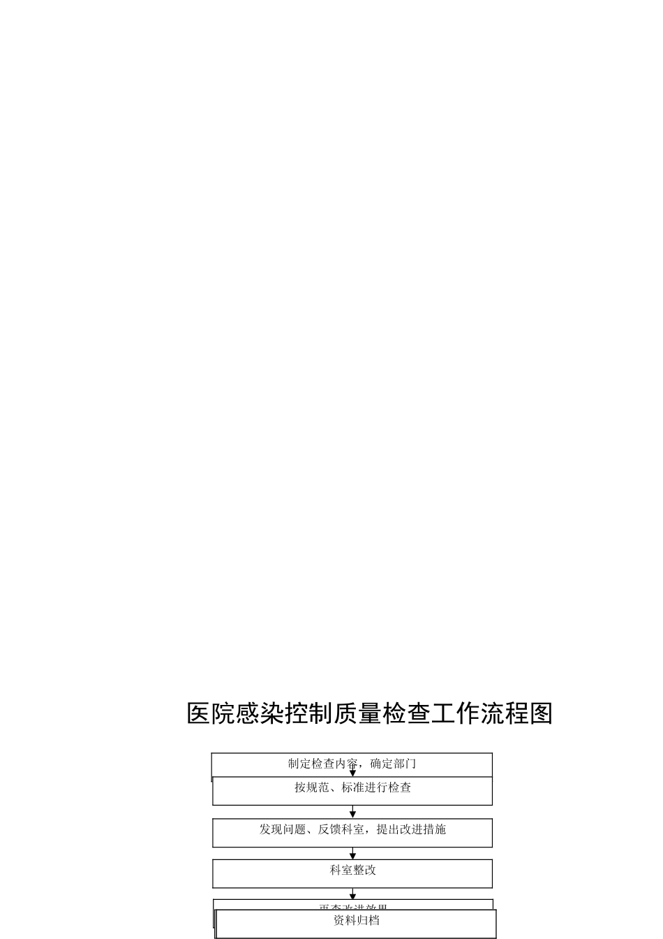 医院感染工作流程_第2页