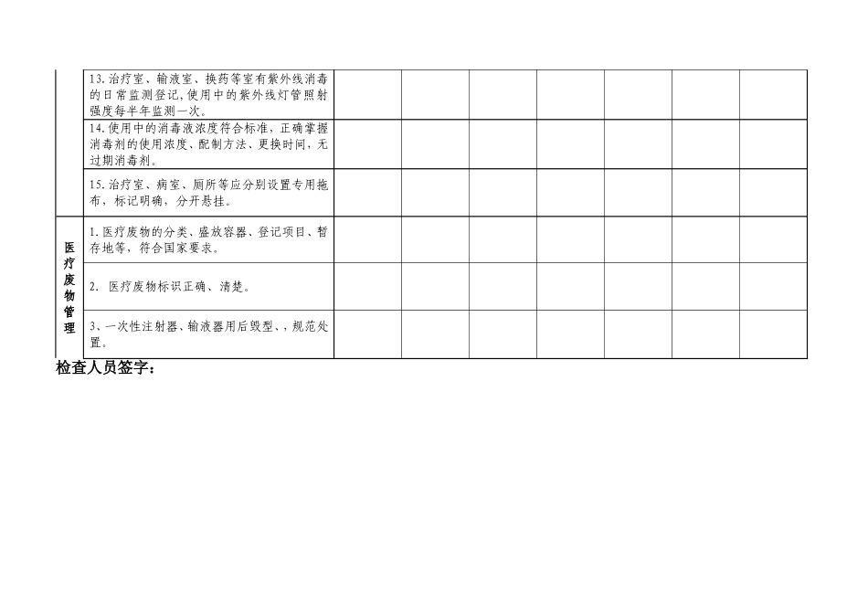 医院感染专项检查表_第3页