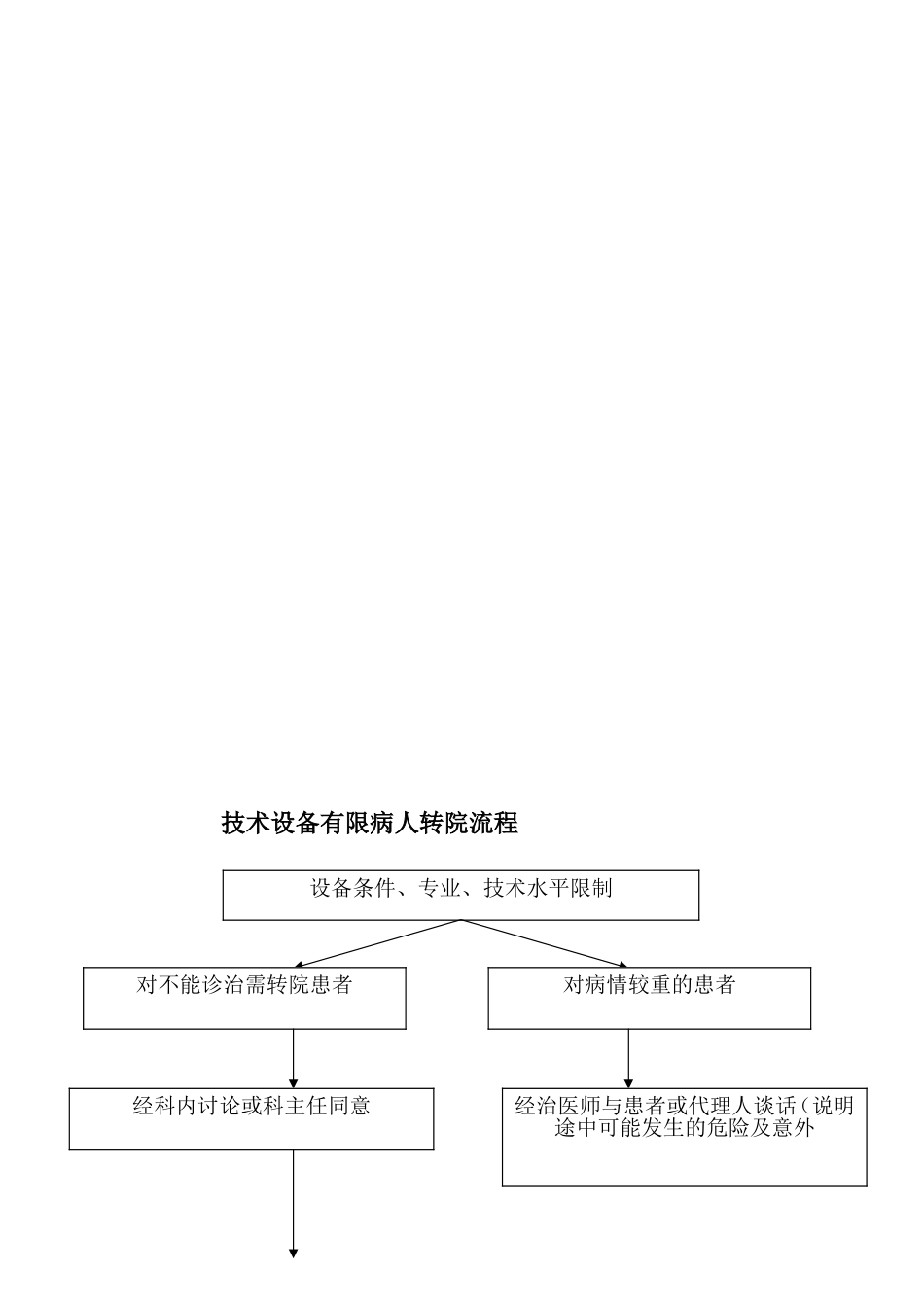 医院患者入、出院流程图[1]_第3页