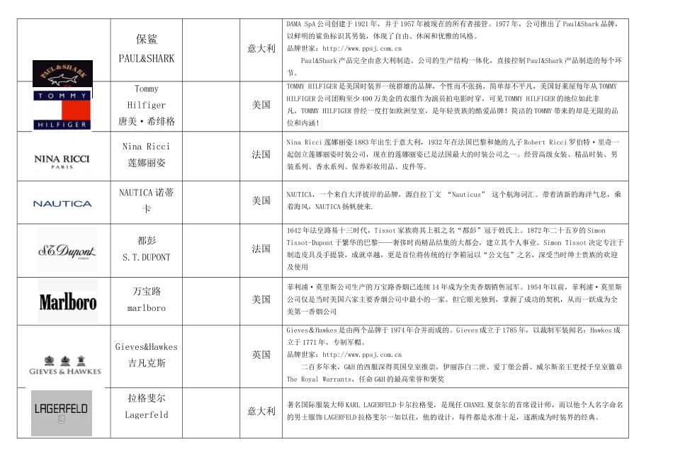 奢侈品、知名服装品牌logo大全、国内品牌服装_第2页