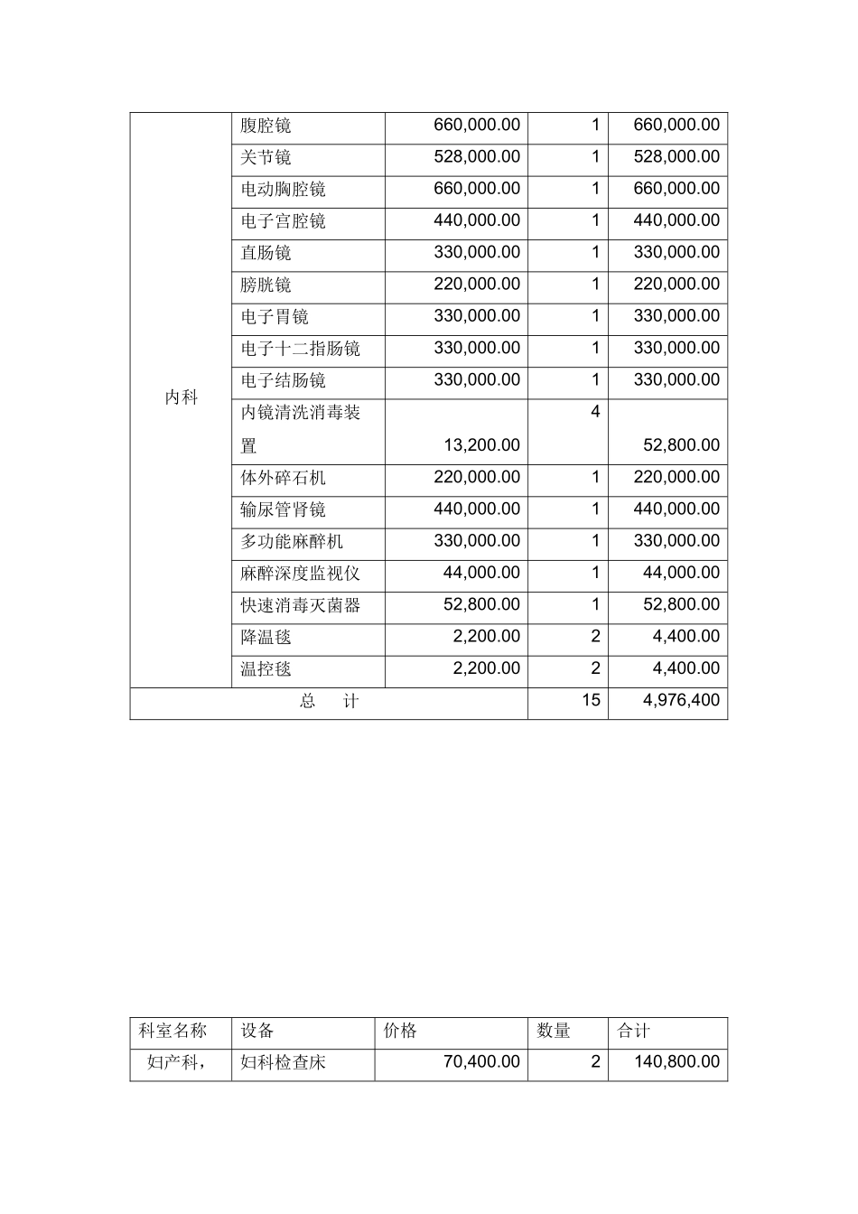 医院建设的一般流程(修改版)(1)_第3页