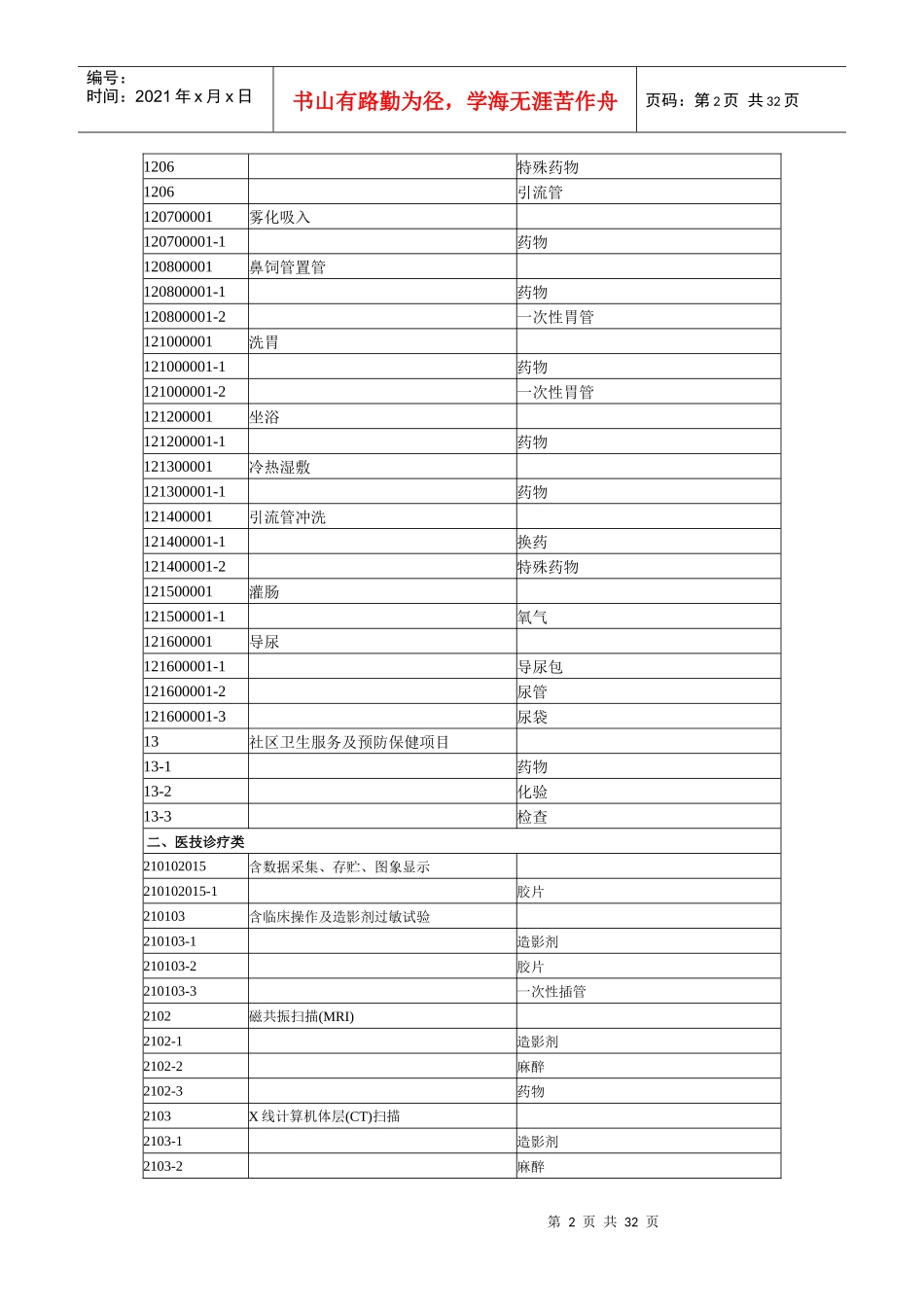 江苏省特殊医用材料价格管理目录-江苏省物价局江苏省卫生厅_第2页