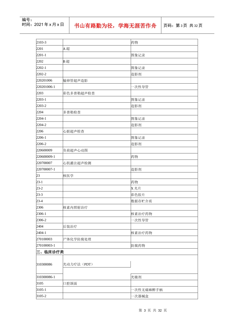 江苏省特殊医用材料价格管理目录-江苏省物价局江苏省卫生厅_第3页