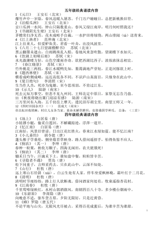 五年级经典诵读内容