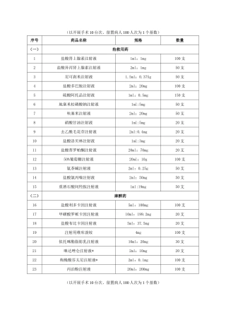 医院应急药品目录
