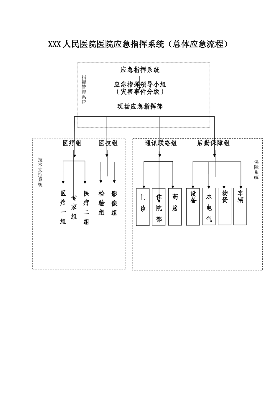 医院应急指挥系统_第1页