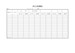 员工工资调整表