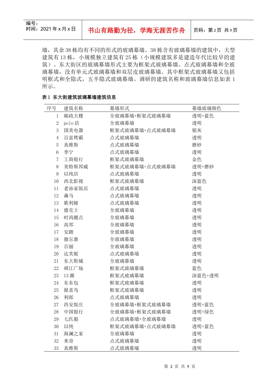 西安市东大街沿街建筑的玻璃幕墙调研分析_第2页