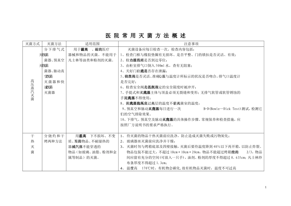 医院常用灭菌方法概述_第1页