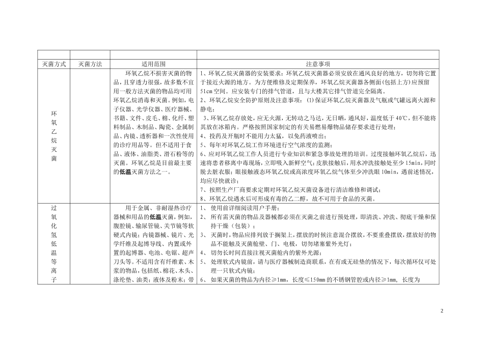 医院常用灭菌方法概述_第2页