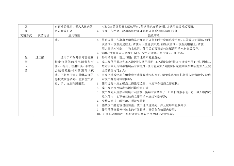 医院常用灭菌方法概述_第3页