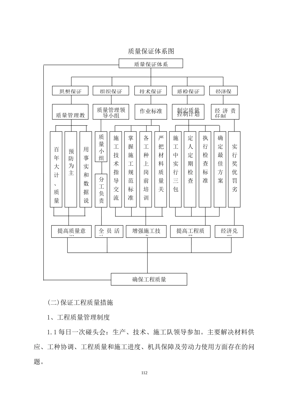 医院工程质量安全保证体系及措施_第2页