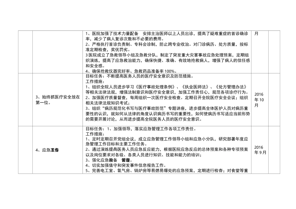履职尽责工作项目清单_第3页