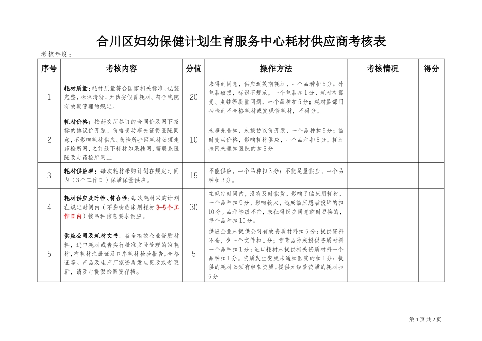 医院对供应商考核表_第1页