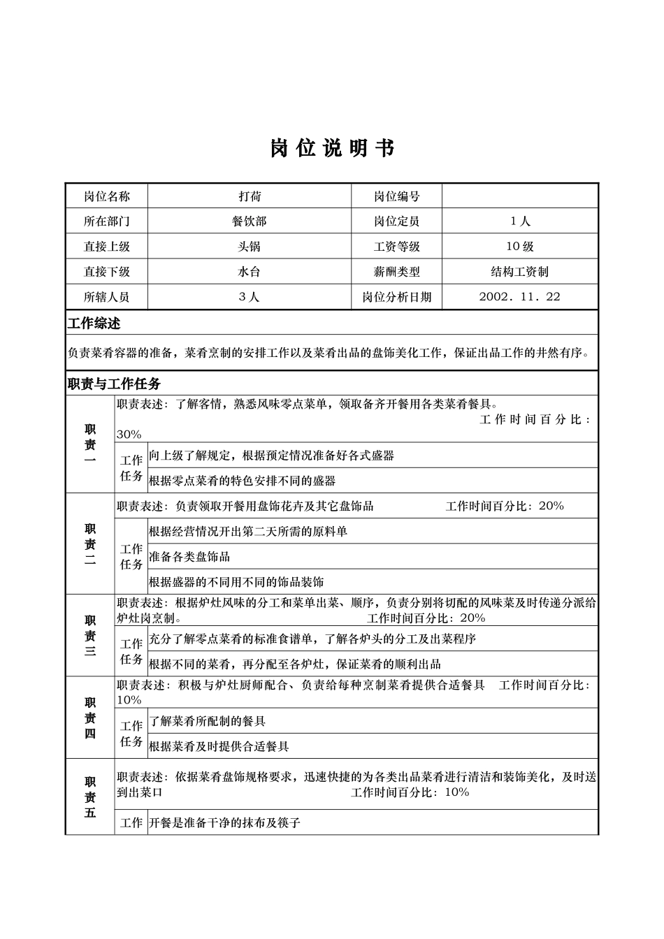 x国际大酒店餐饮部岗位说明书-打荷(doc)_第1页