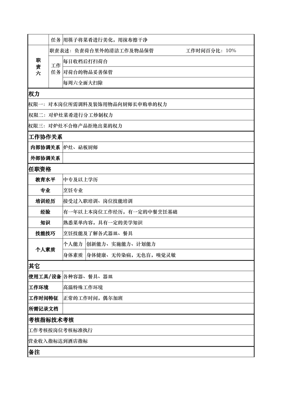 x国际大酒店餐饮部岗位说明书-打荷(doc)_第2页