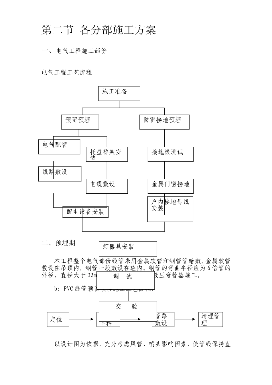 医院安装工程施组(含通风空调给排水及铜管安装)_第3页