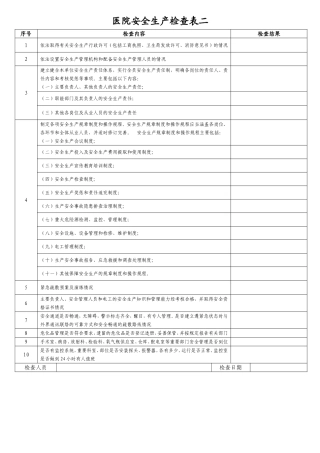 医院安全生产检查表二