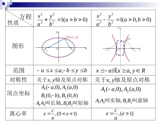 双曲线的几何性质2