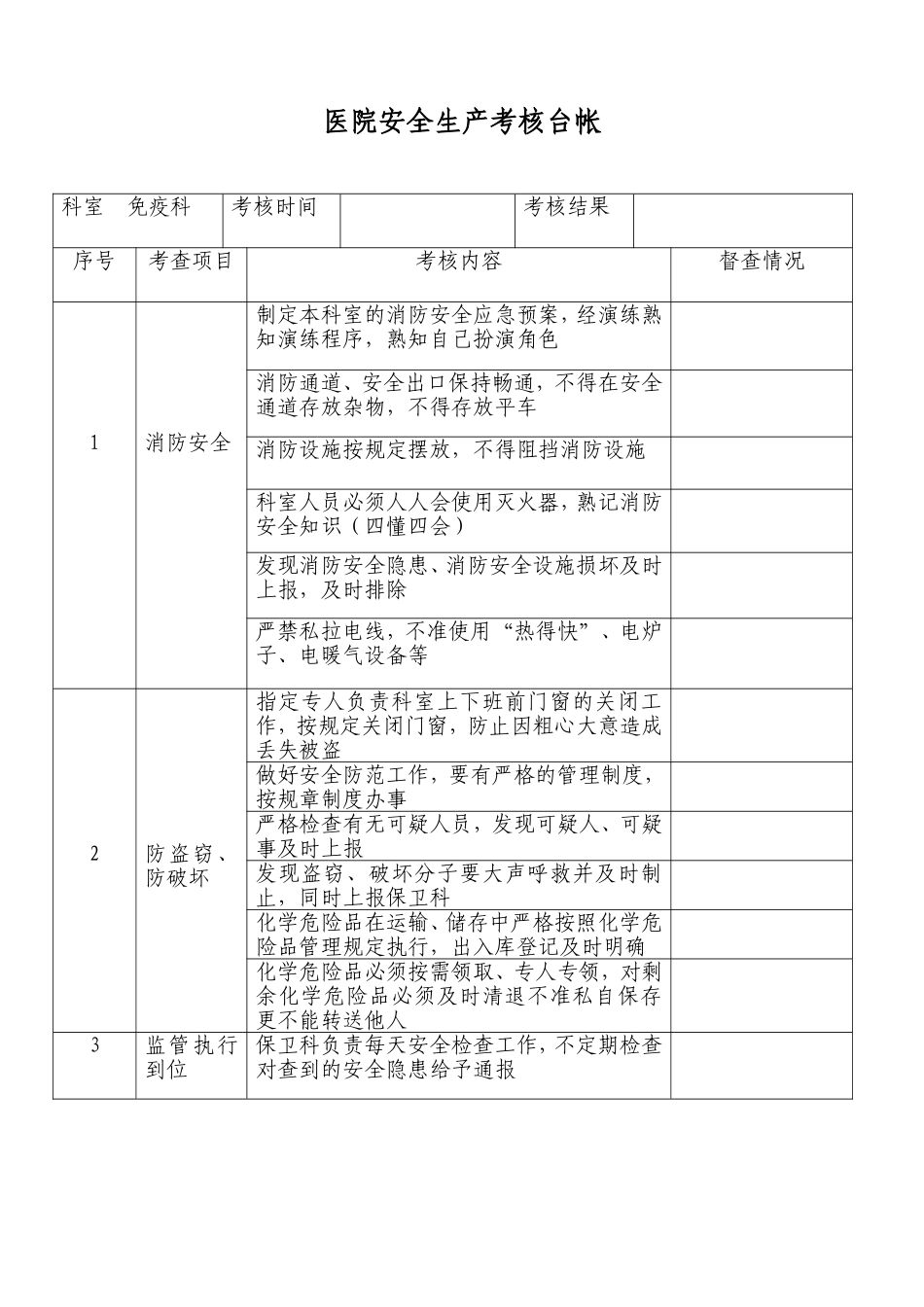 医院安全生产考核台帐_第1页