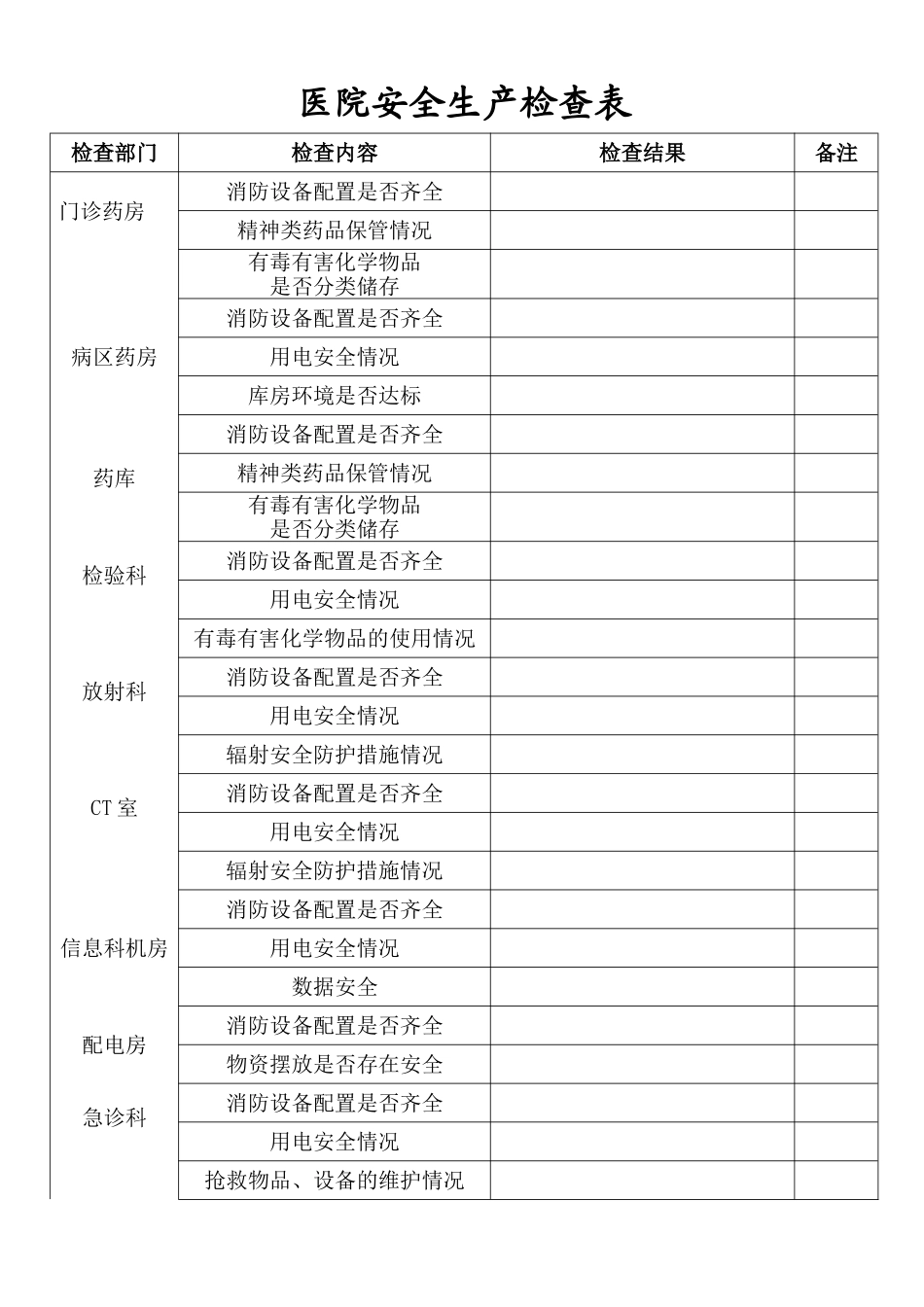 医院安全生产检查表_第1页