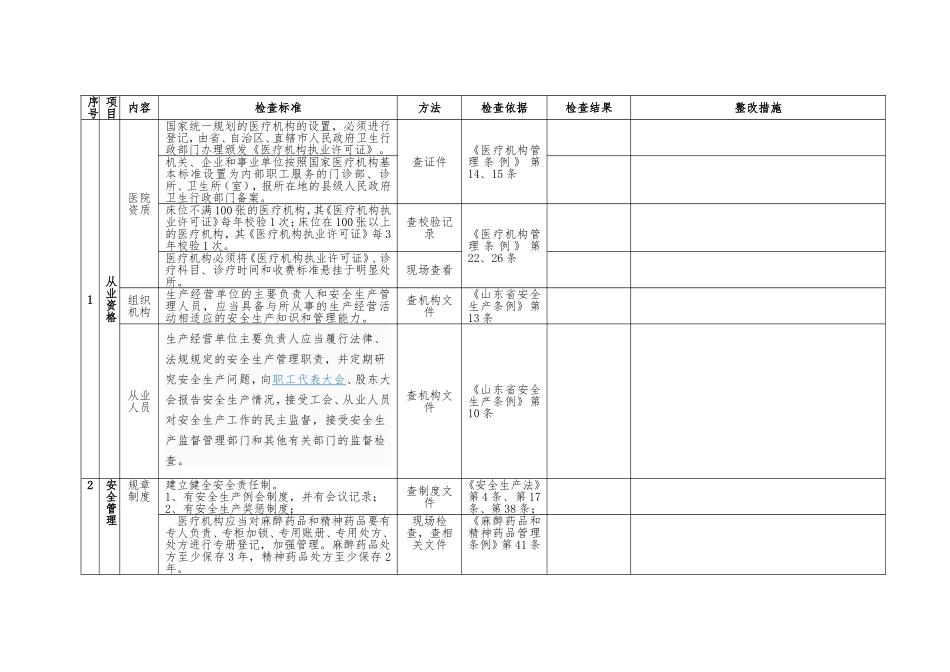 医院安全检查表_第1页
