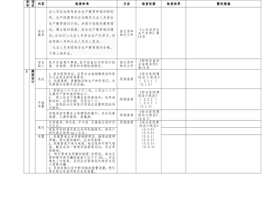 医院安全检查表_第2页