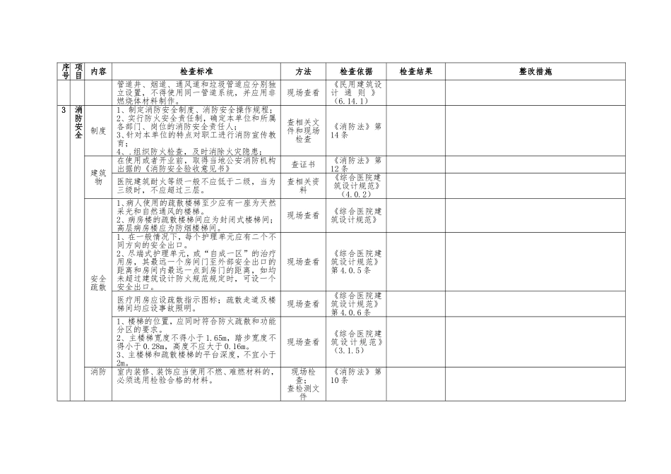医院安全检查表_第3页
