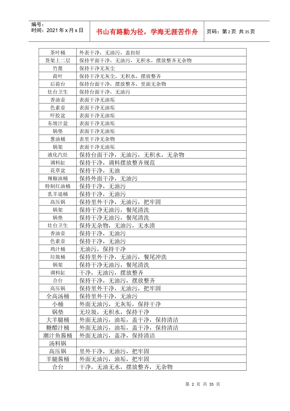 厨房目标体系_第2页