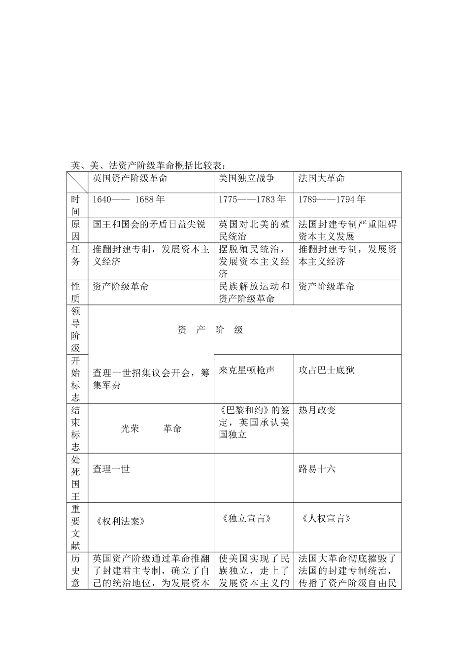 九年级上册第一单元知识结构1_第2页