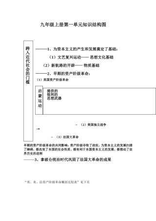 九年级上册第一单元知识结构1
