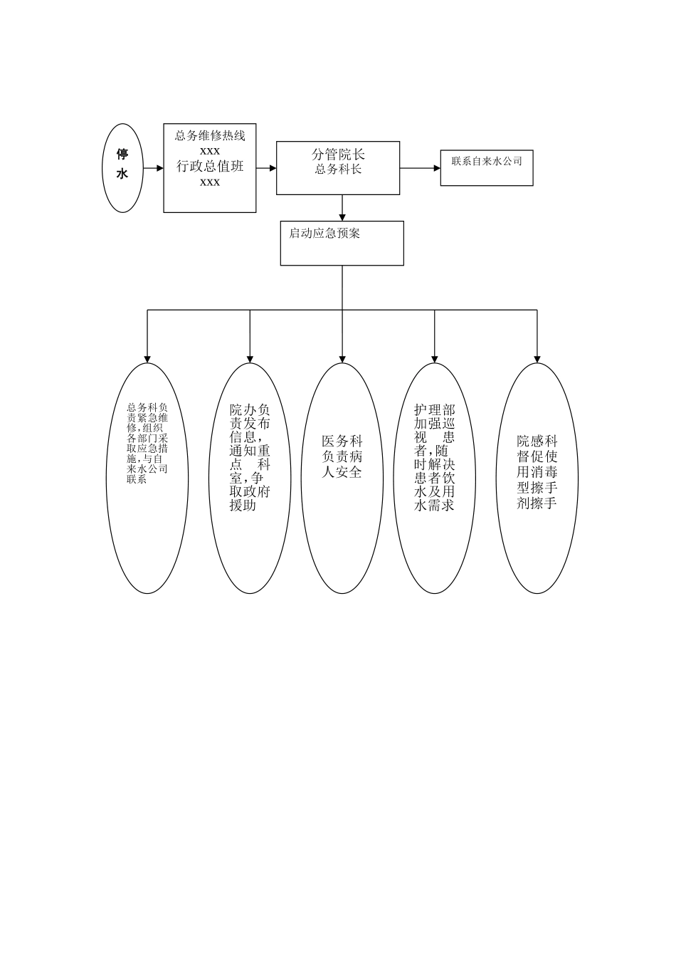 医院大面积停水应急预案_第3页