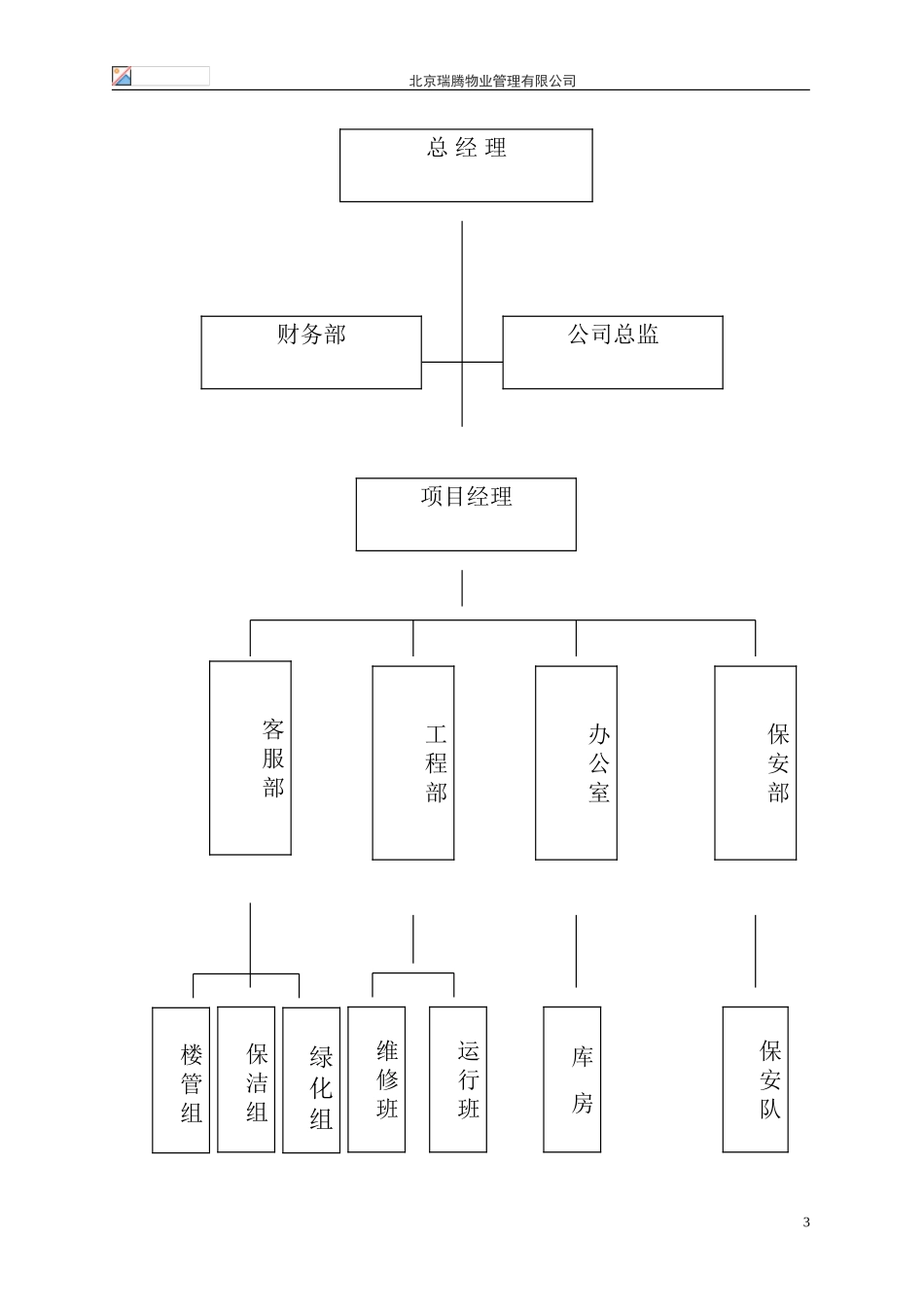 物业质量工作手册_第3页