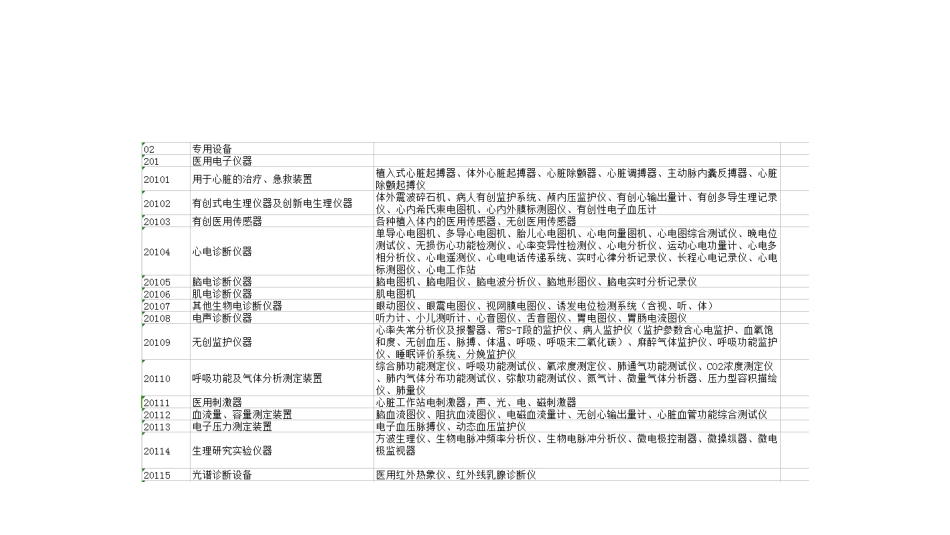 医院固定资产分类_第2页