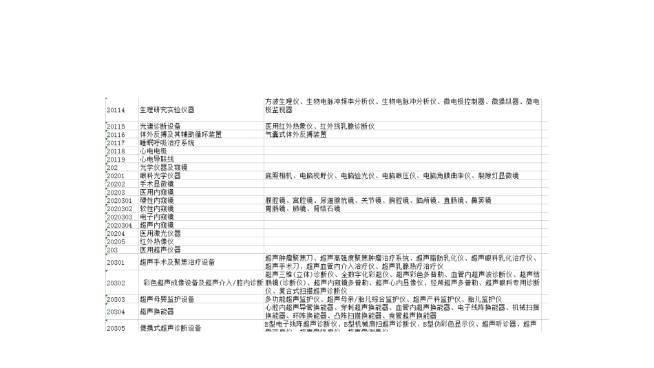 医院固定资产分类_第3页