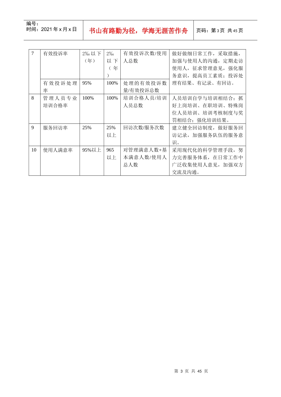 学校物业日常管理_第3页