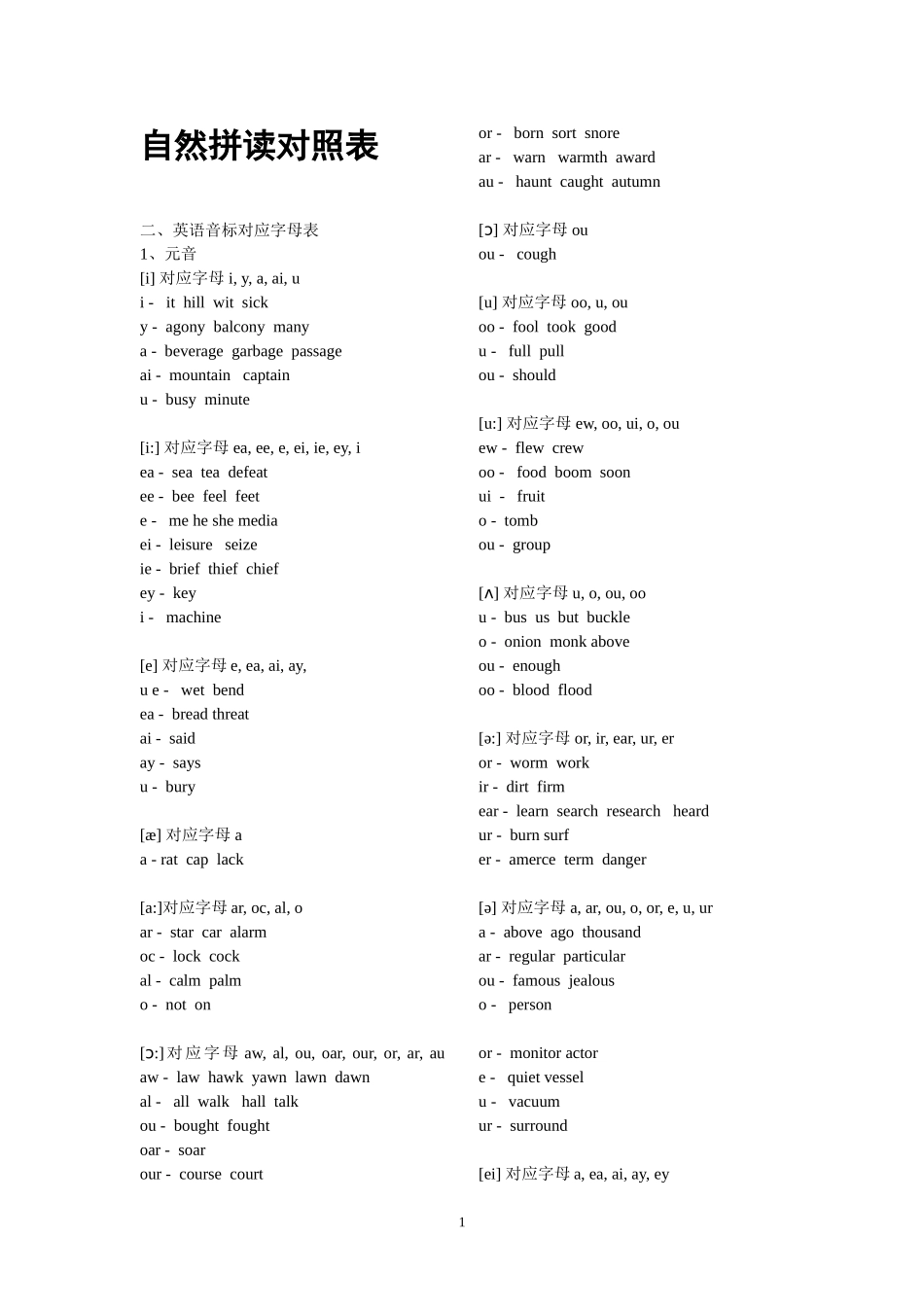 自然拼读对照表_第1页