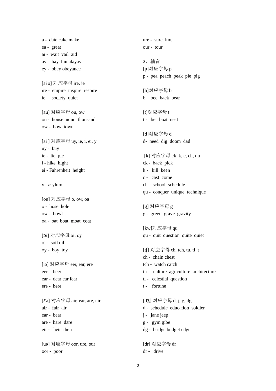 自然拼读对照表_第2页