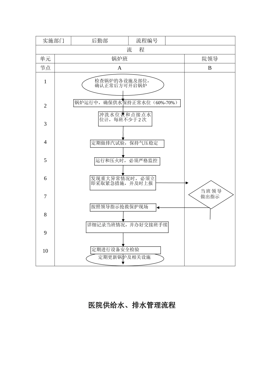 医院后勤环保各项流程_第2页