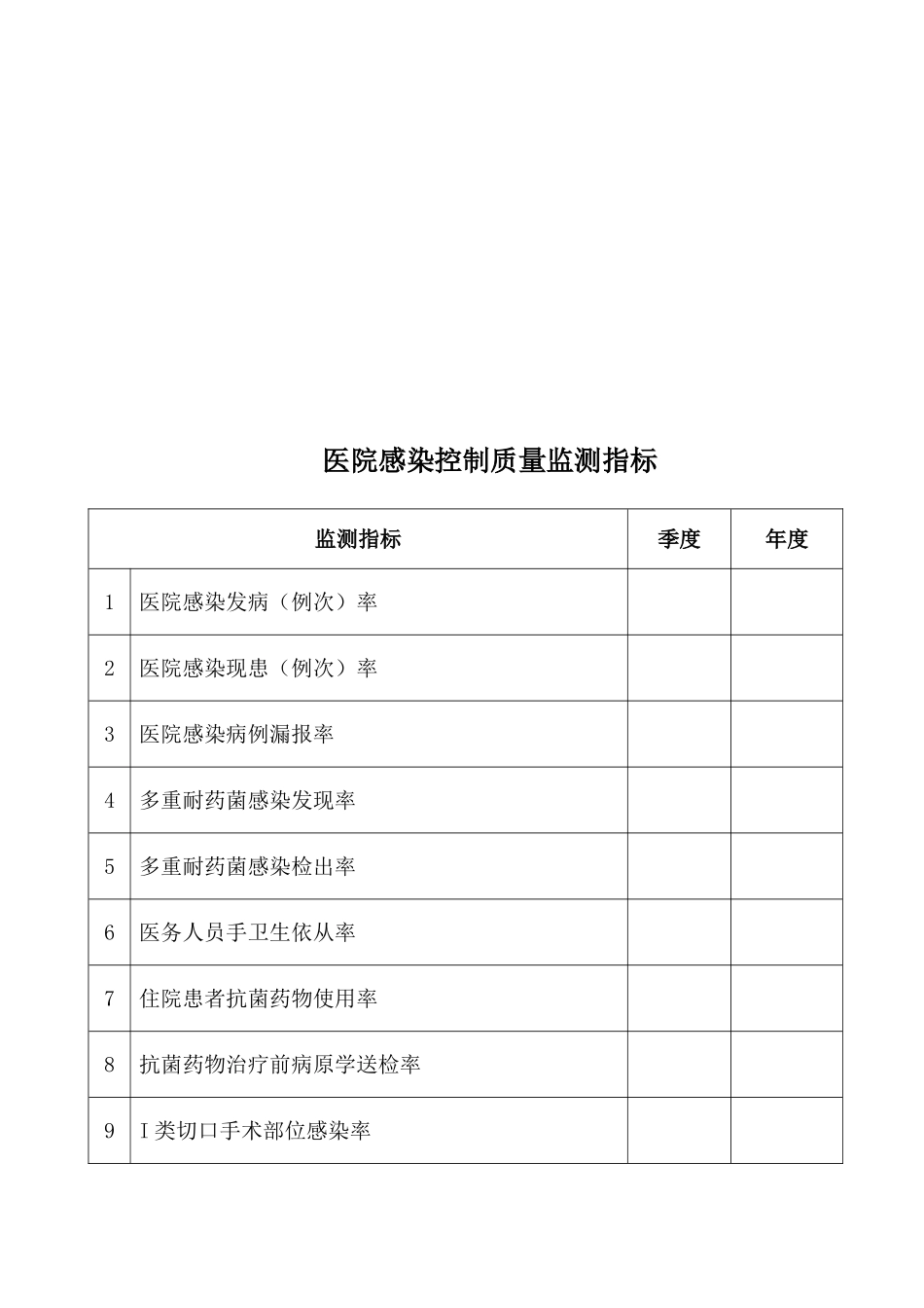 医院各重点科室质量控制指标_第2页