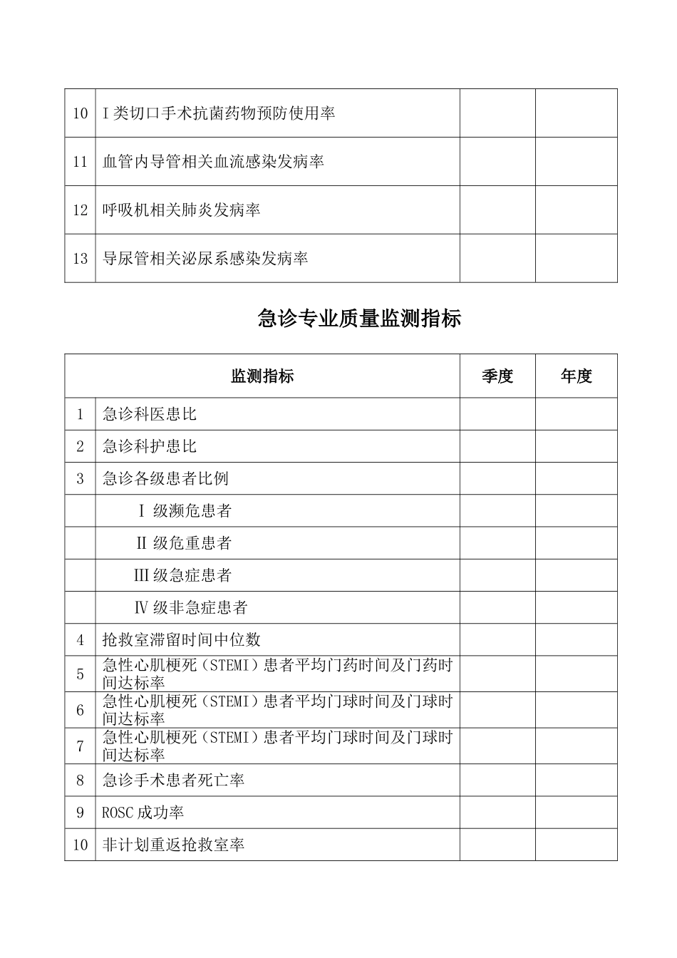 医院各重点科室质量控制指标_第3页