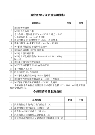 医院各重点科室质量控制指标