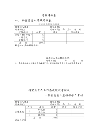 医院各类绩效考核评分表