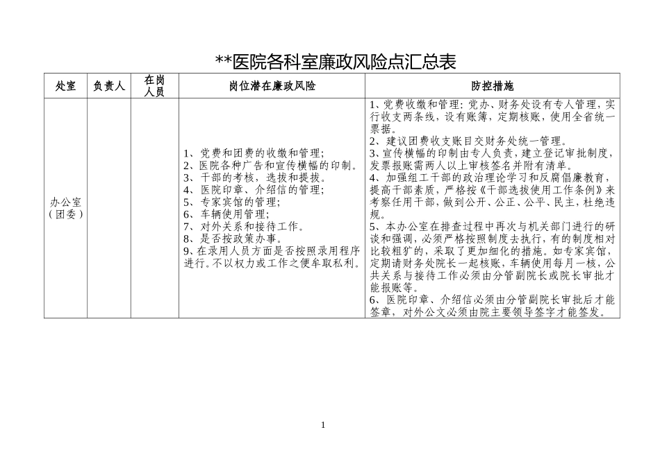 医院各科室廉政风险点汇总表_第1页