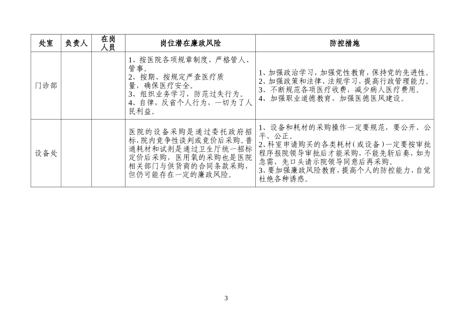 医院各科室廉政风险点汇总表_第3页