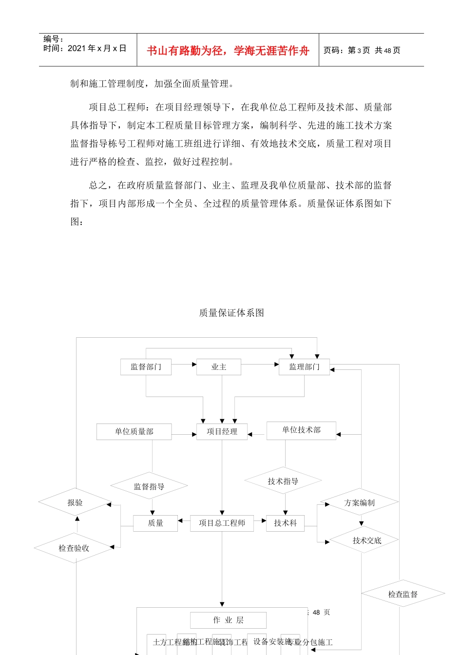 工程质量管理方案_第3页
