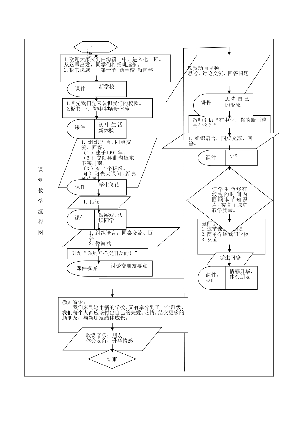 贾登宇-教学设计_第3页